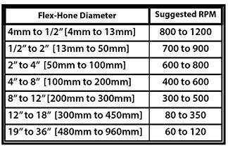 Flex Hone Size Chart